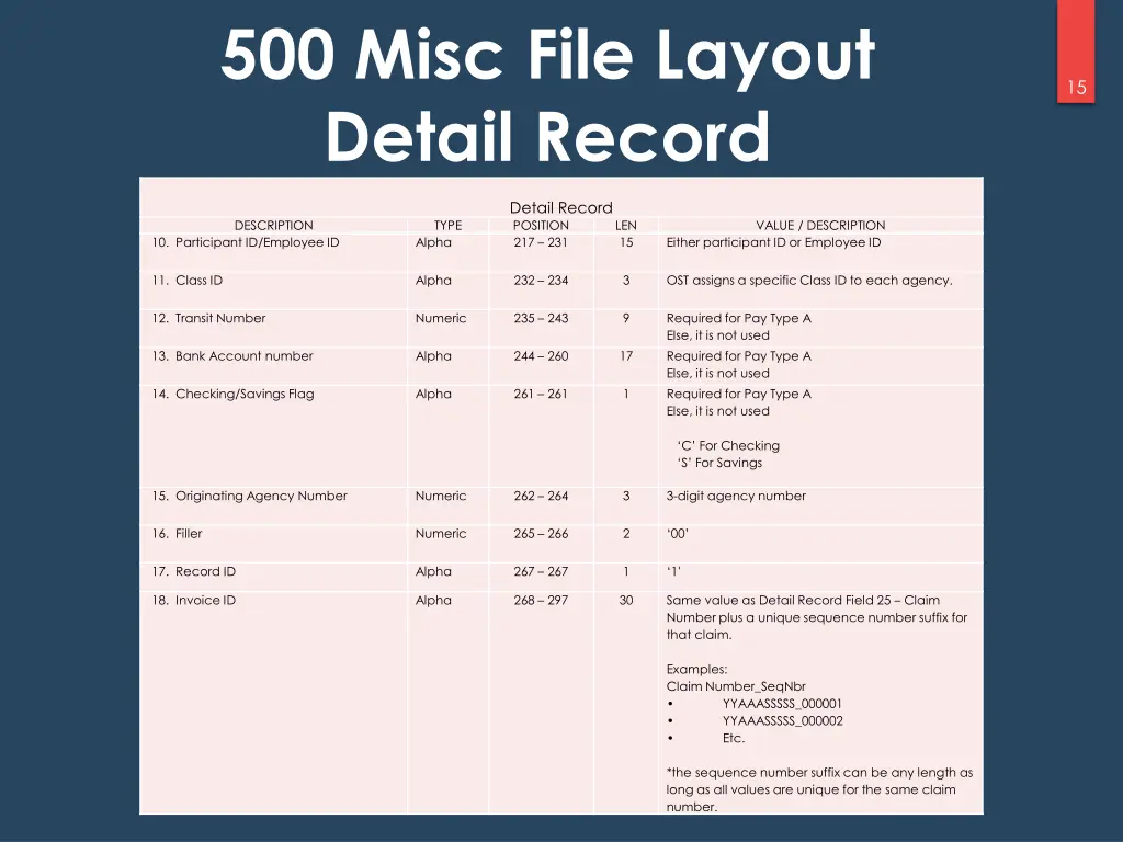500 misc file layout detail record 2