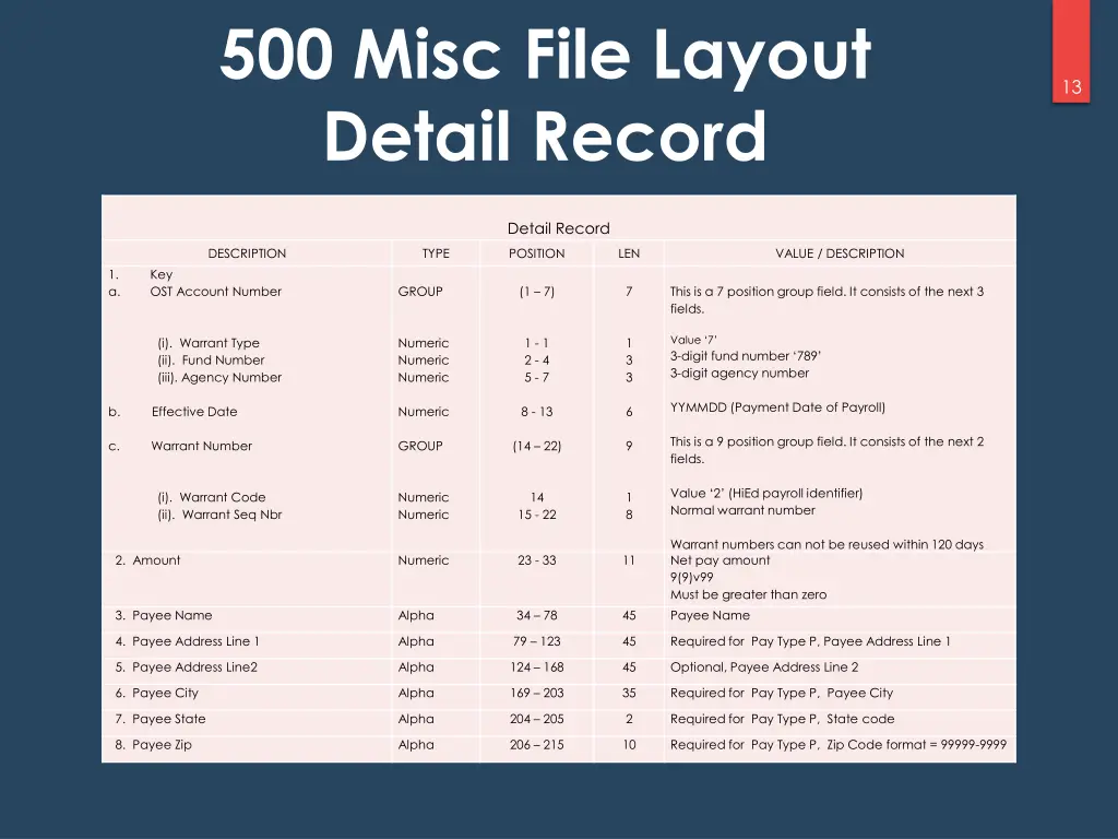 500 misc file layout detail record