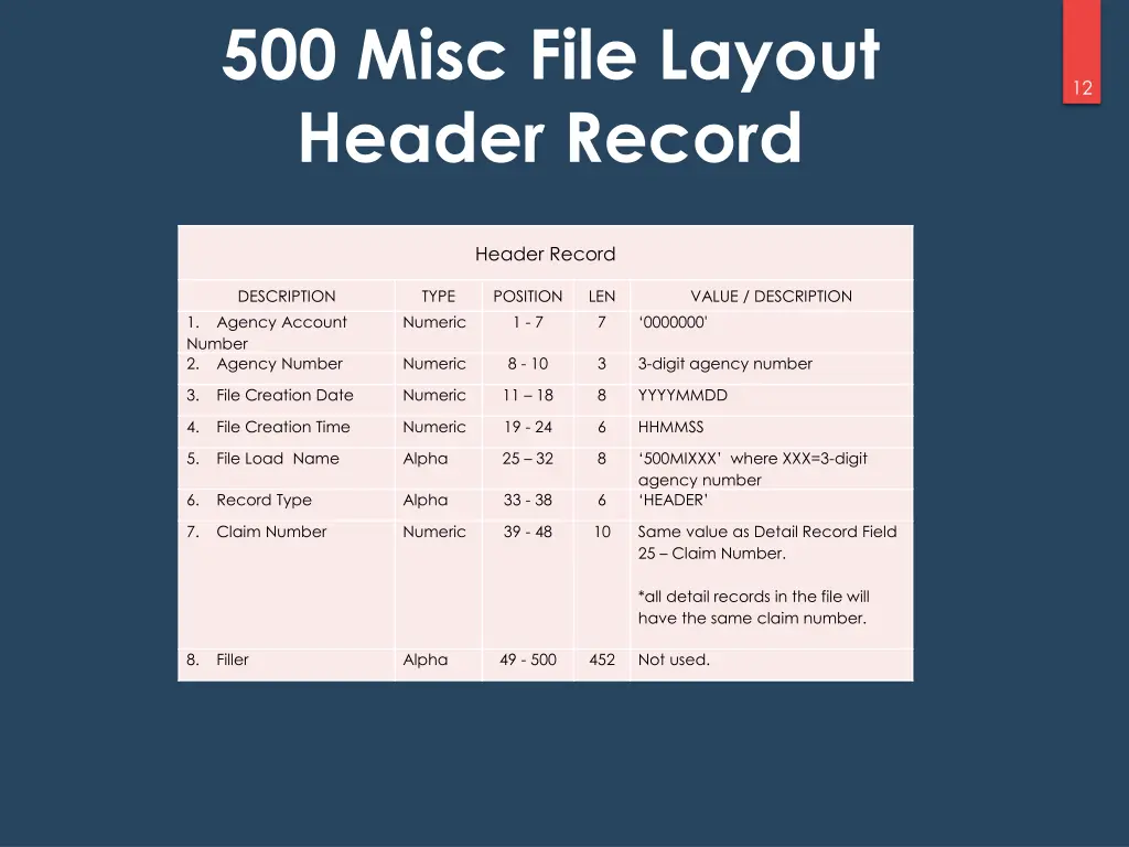 500 misc file layout header record