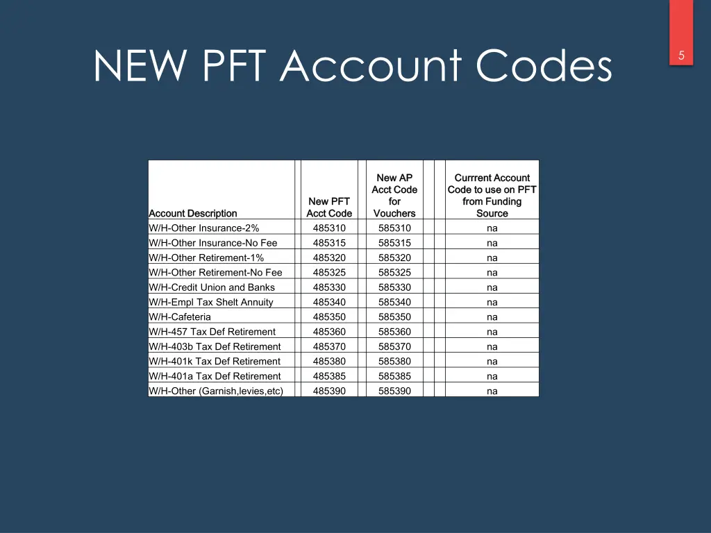 new pft account codes 1