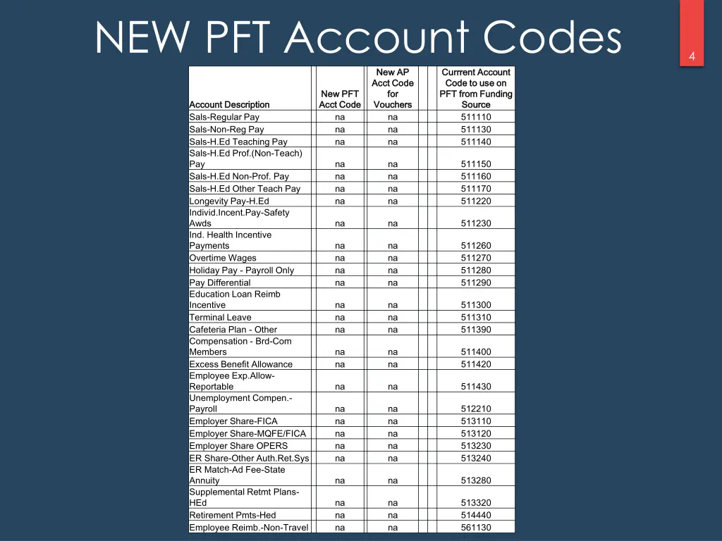 new pft account codes