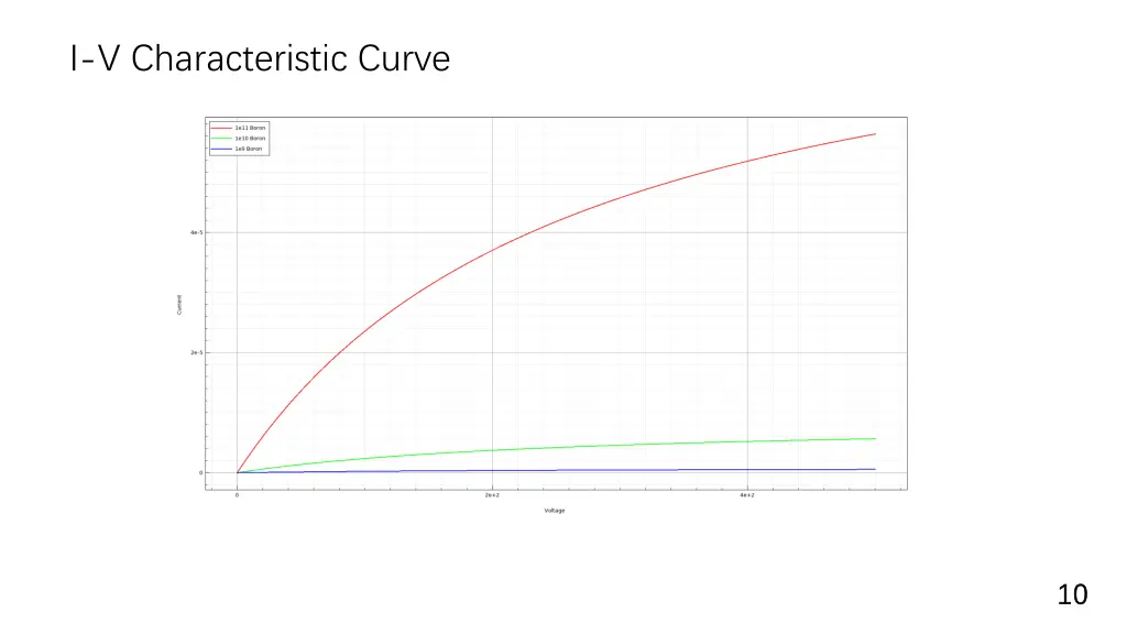 i v characteristic curve 2