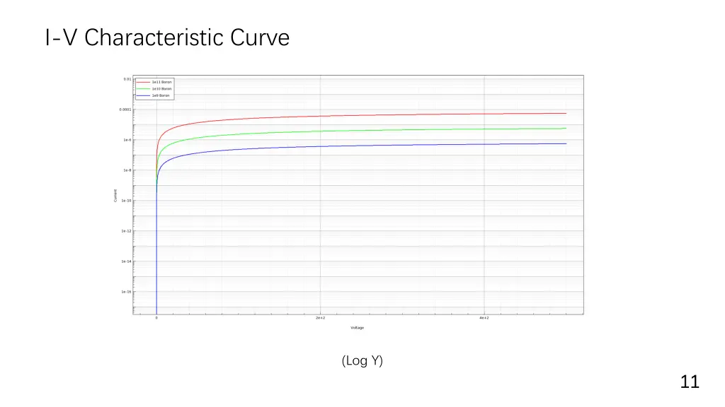 i v characteristic curve 3
