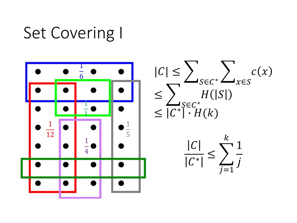 set covering i 3
