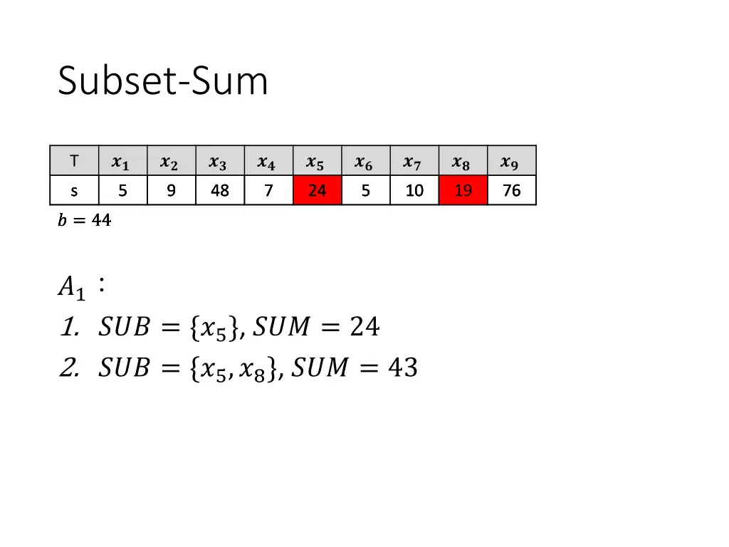 subset sum 2