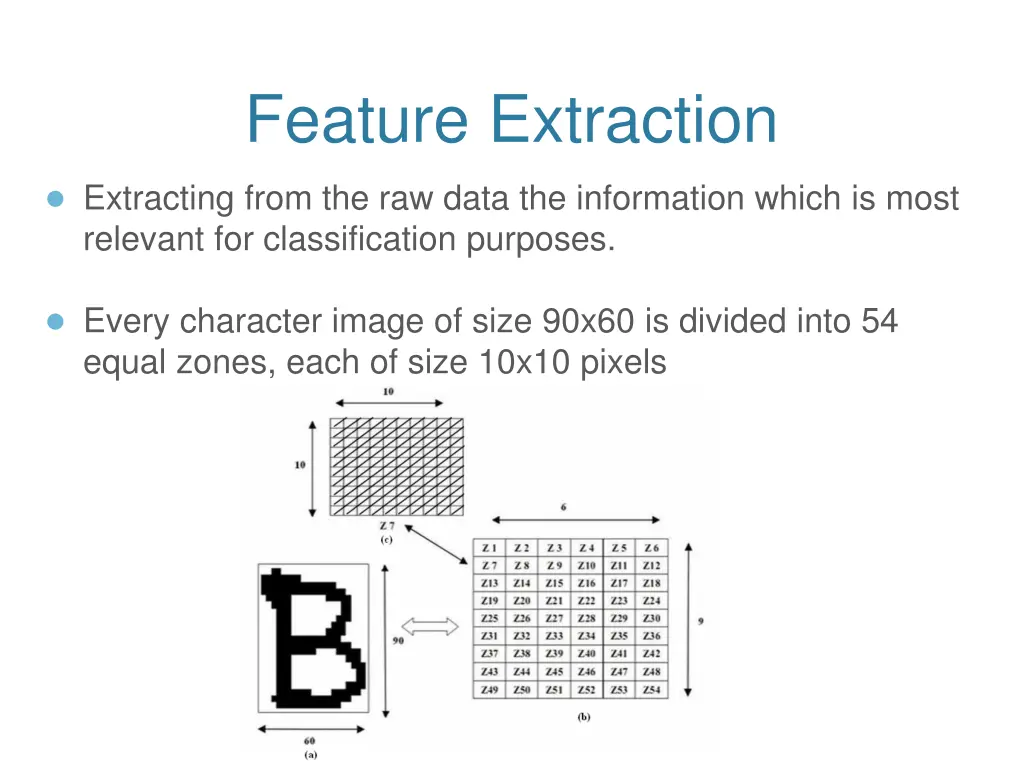 feature extraction