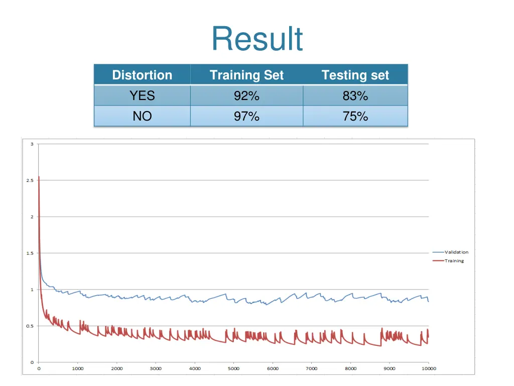 result