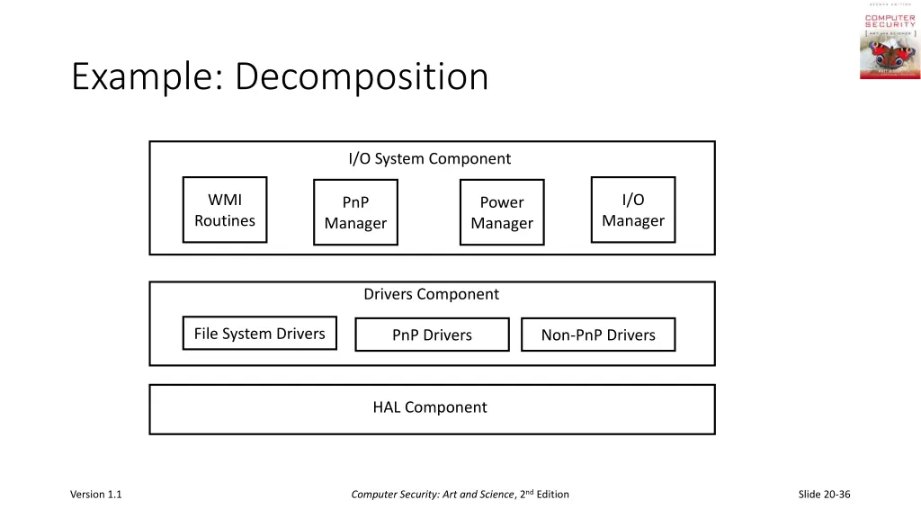 example decomposition
