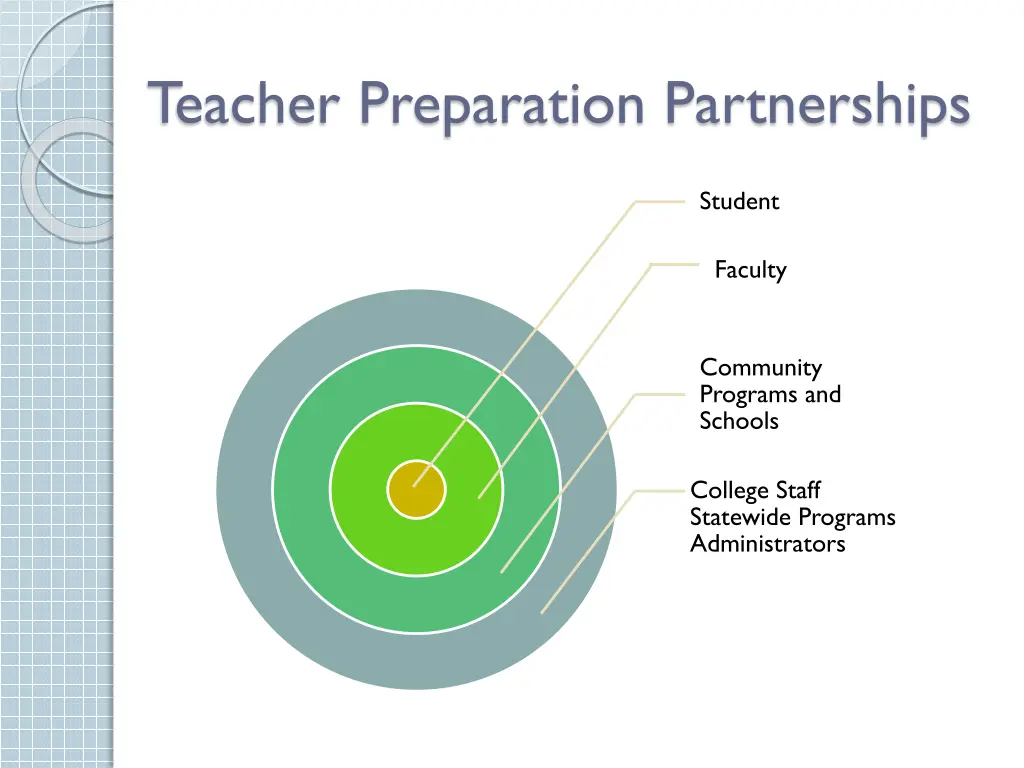teacher preparation partnerships