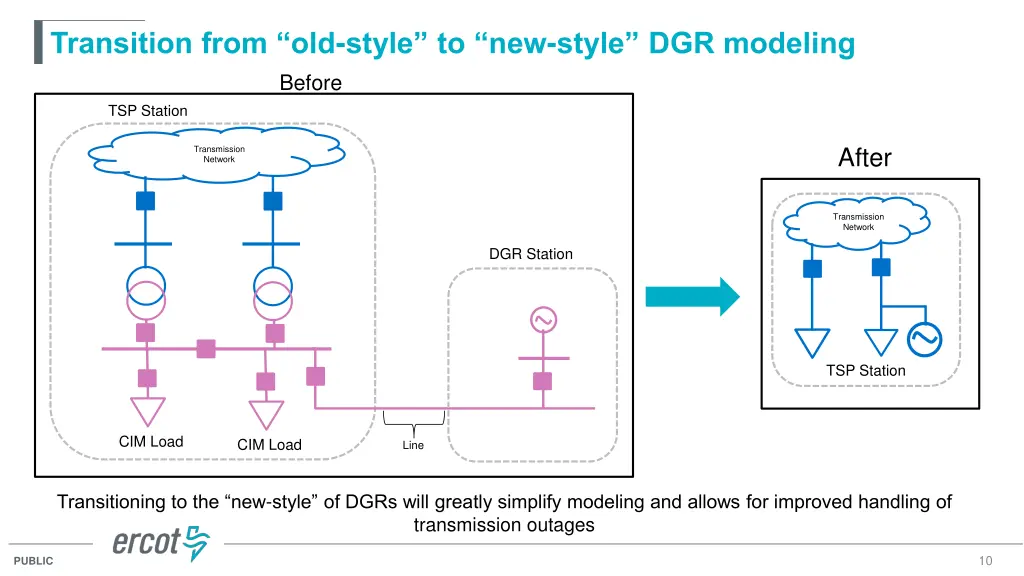 transition from old style to new style