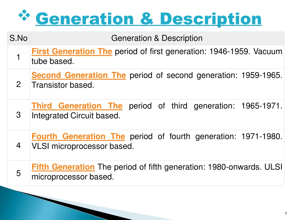 generation description