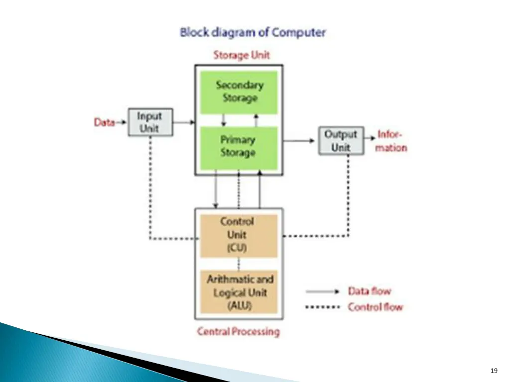 slide19