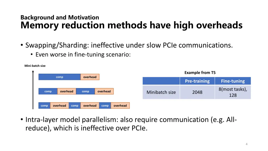 background and motivation memory reduction