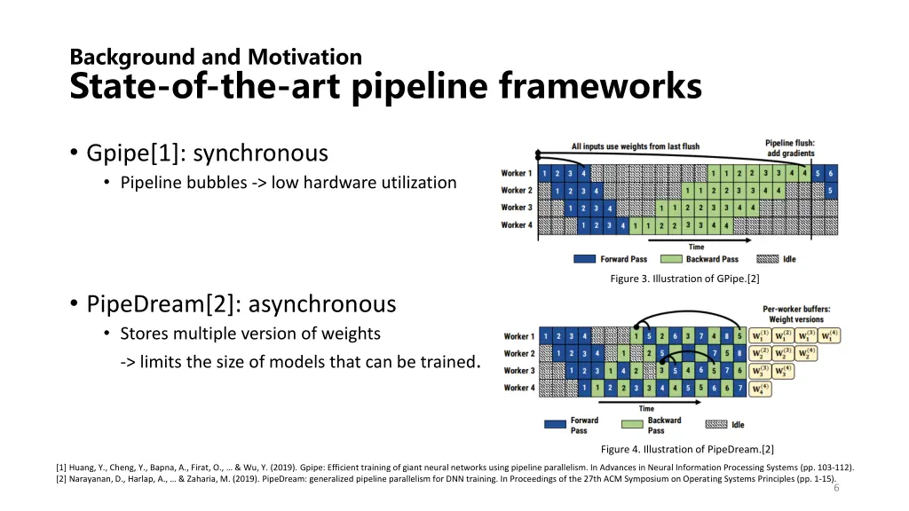 background and motivation state