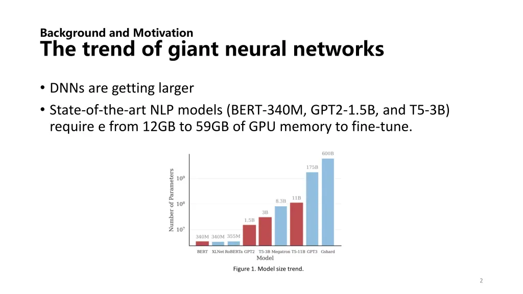 background and motivation the trend of giant