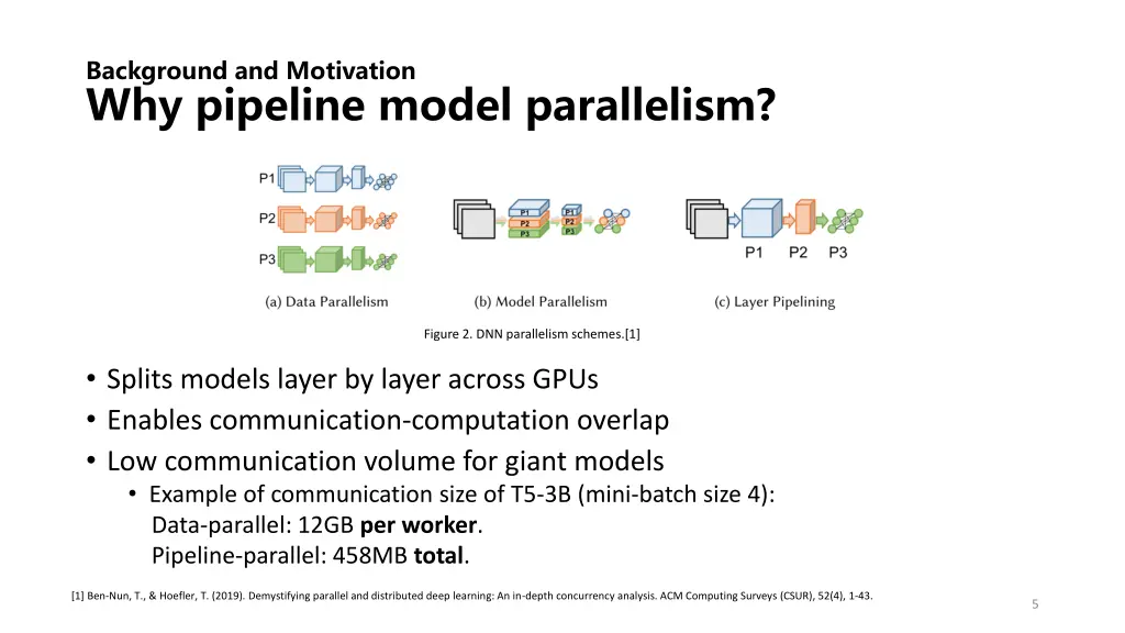 background and motivation why pipeline model