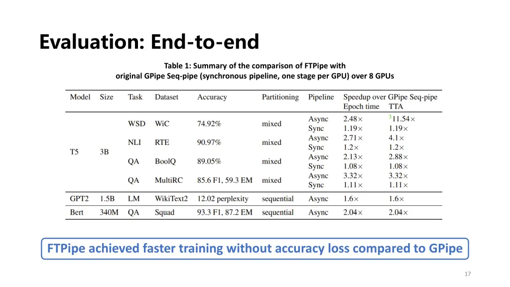 evaluation end to end