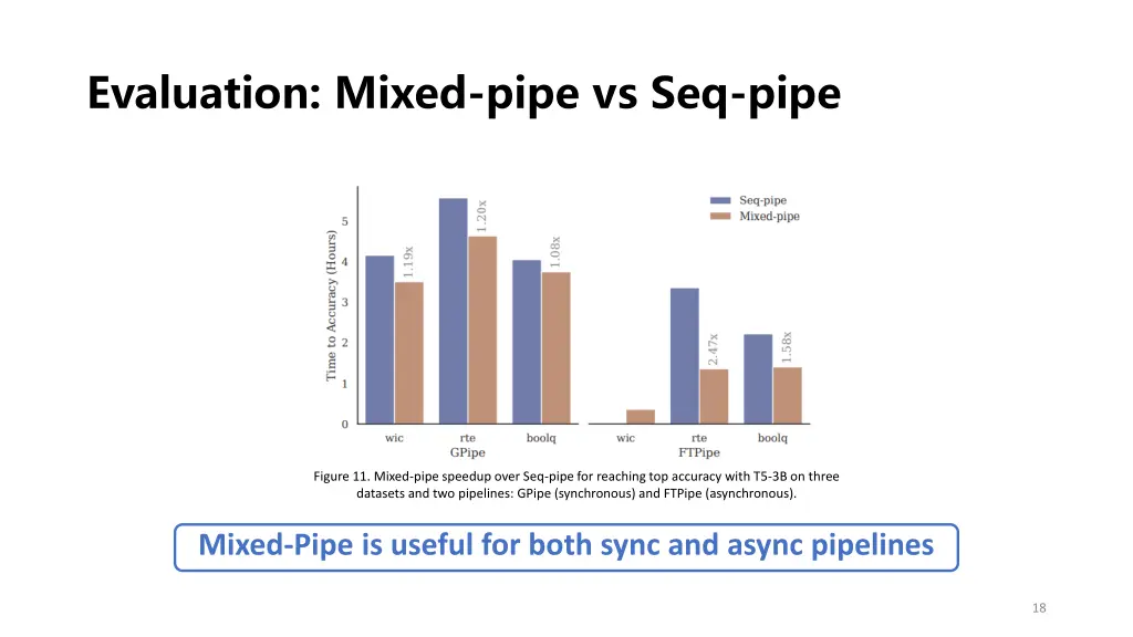 evaluation mixed pipe vs seq pipe