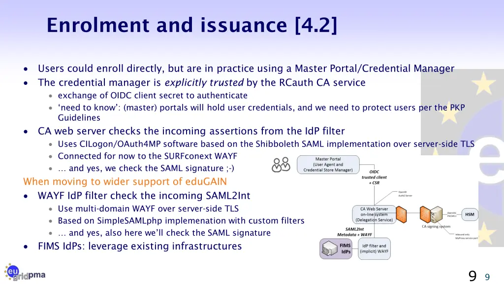 enrolment and issuance 4 2