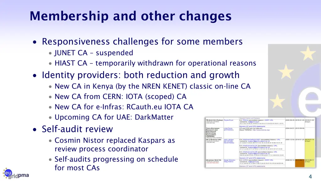 membership and other changes