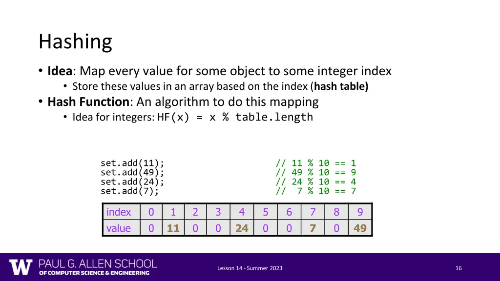 hashing 1