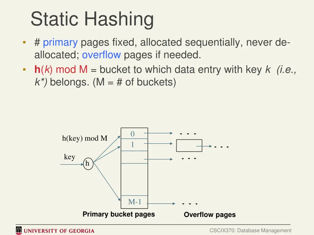 static hashing