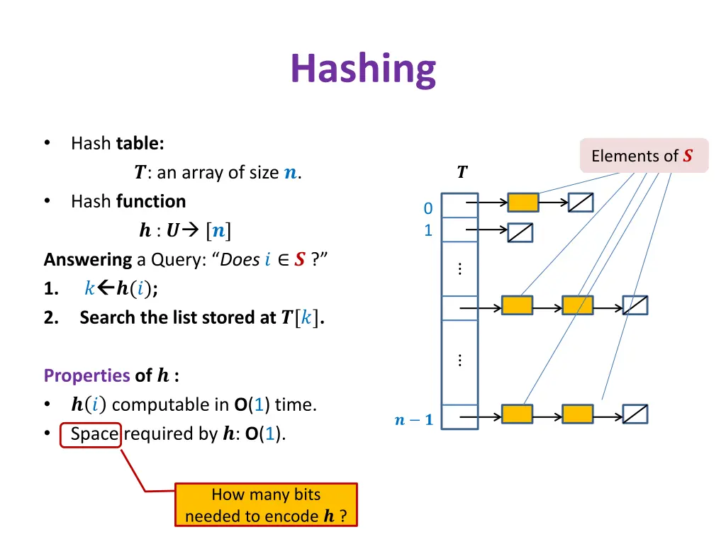 hashing
