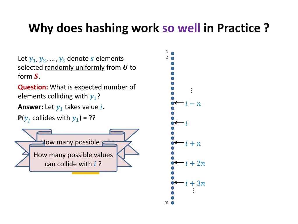 why does hashing work so well in practice 2