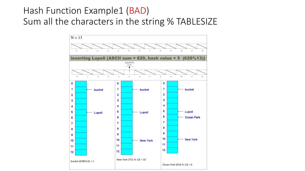 hash function example1 bad sum all the characters 1