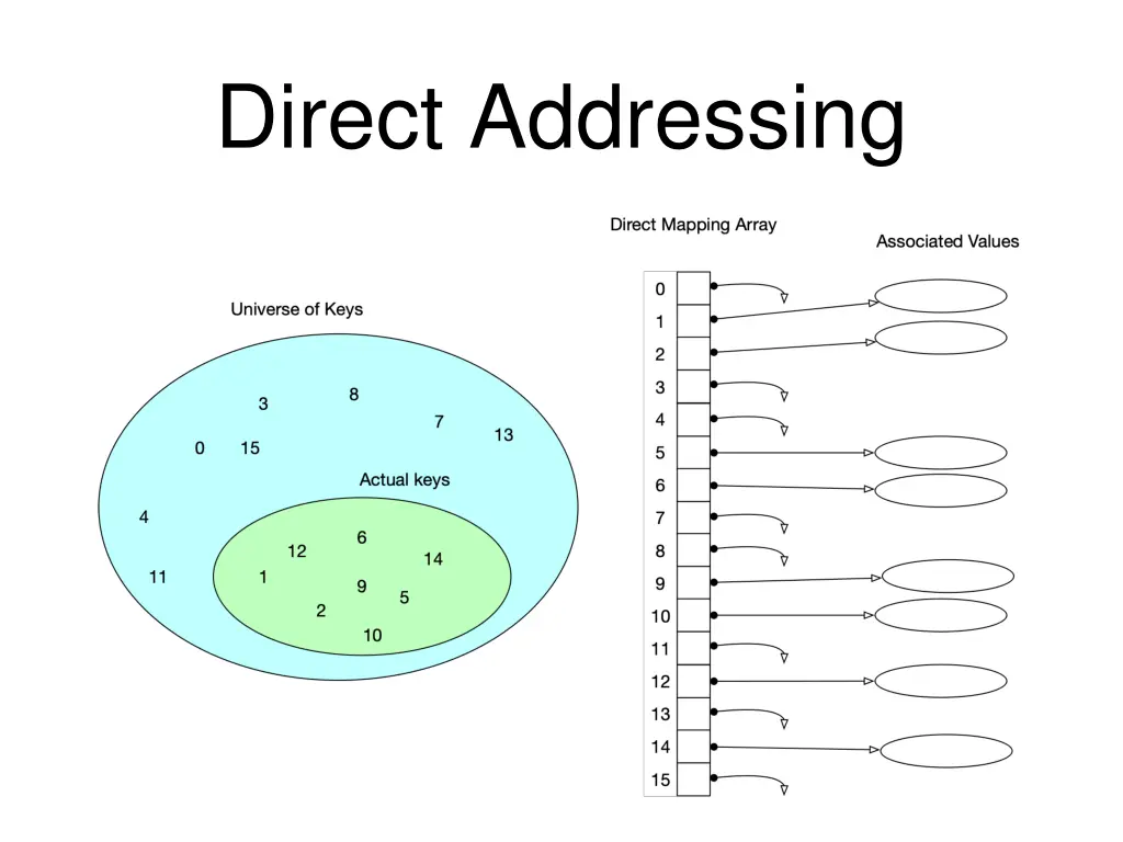 direct addressing 1