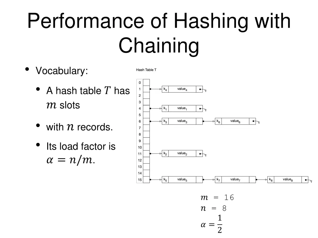 performance of hashing with chaining vocabulary