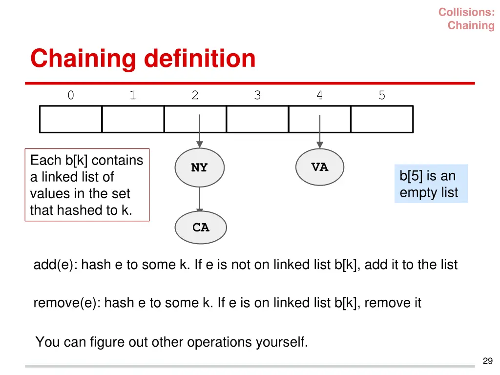 collisions chaining 2