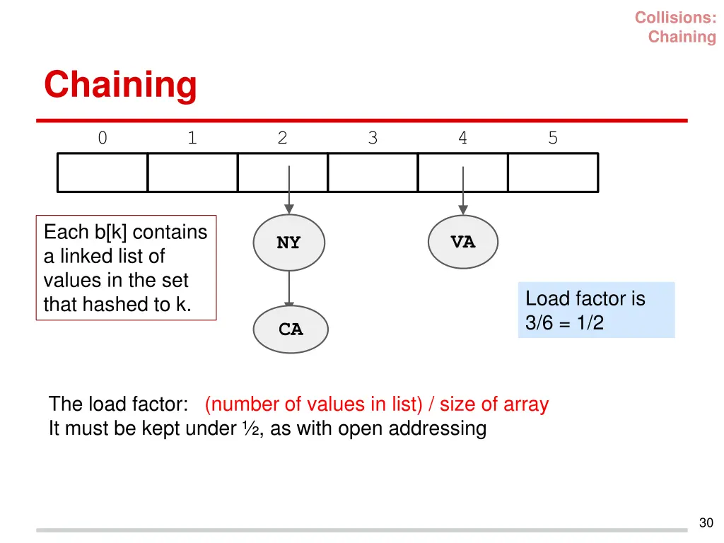 collisions chaining 3