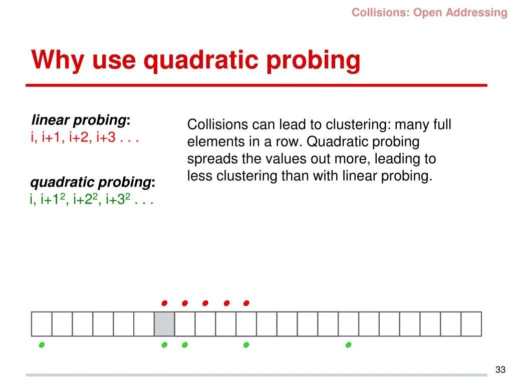 collisions open addressing 1