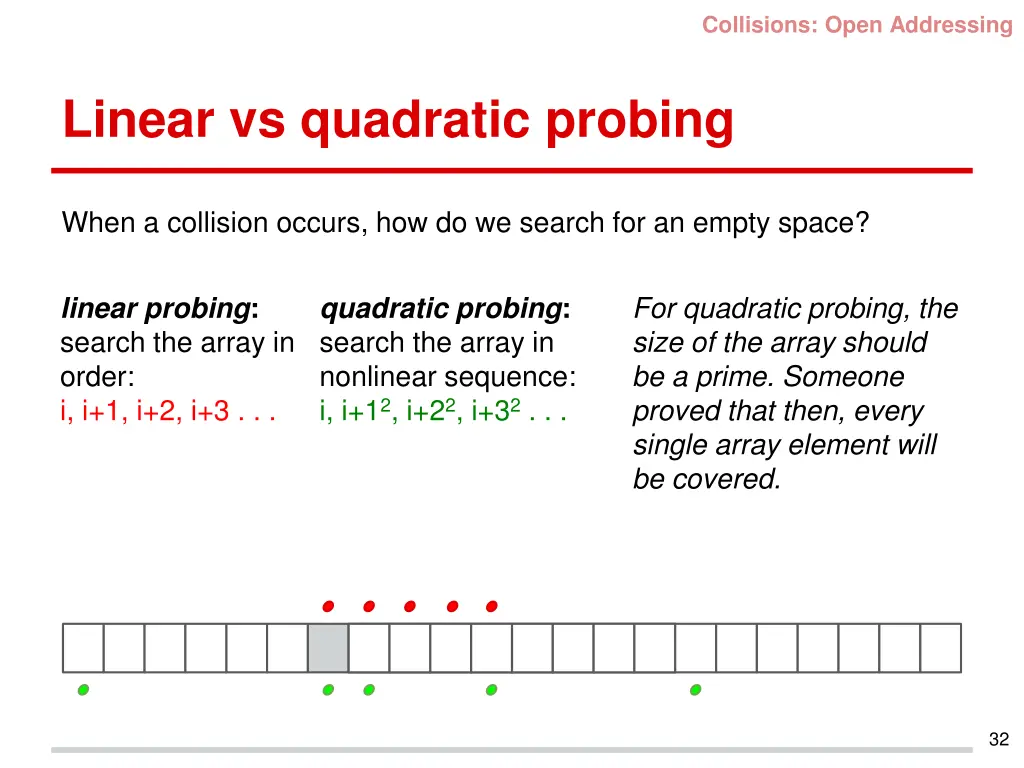 collisions open addressing