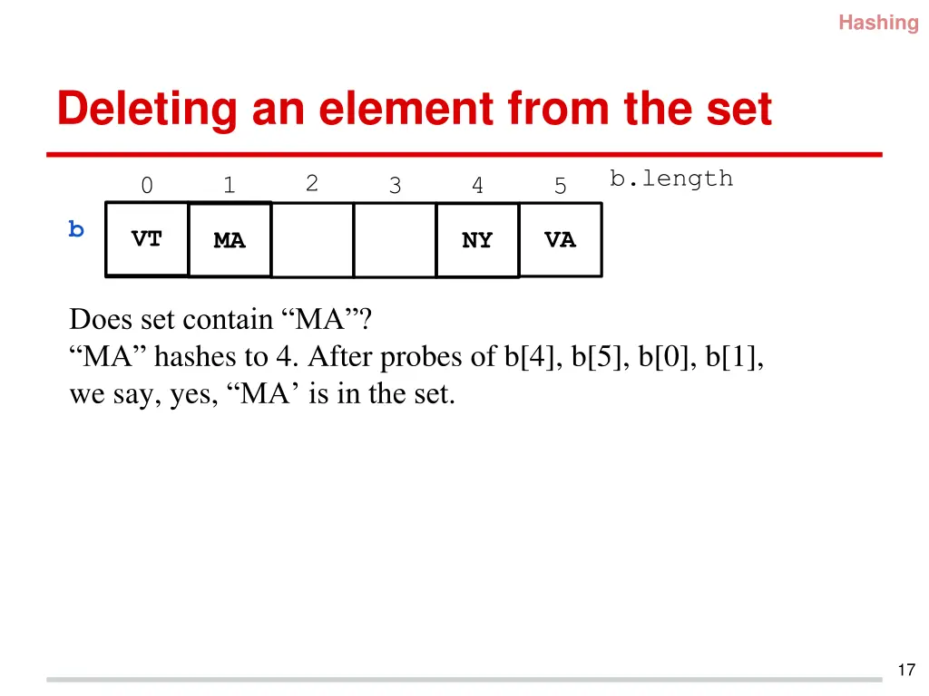 hashing 12