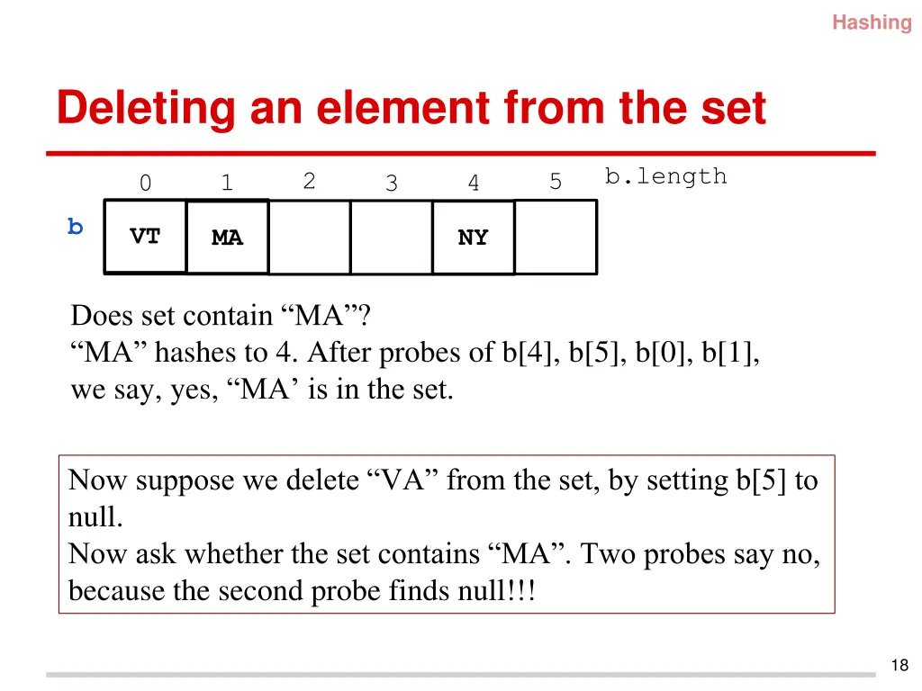 hashing 13