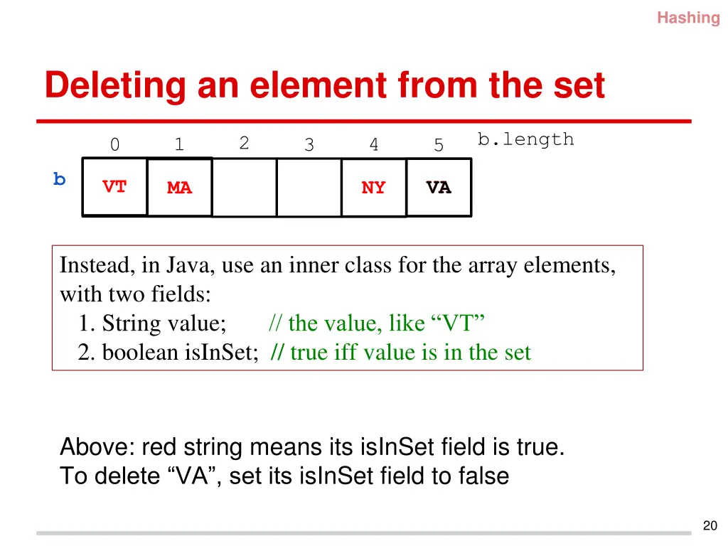 hashing 15