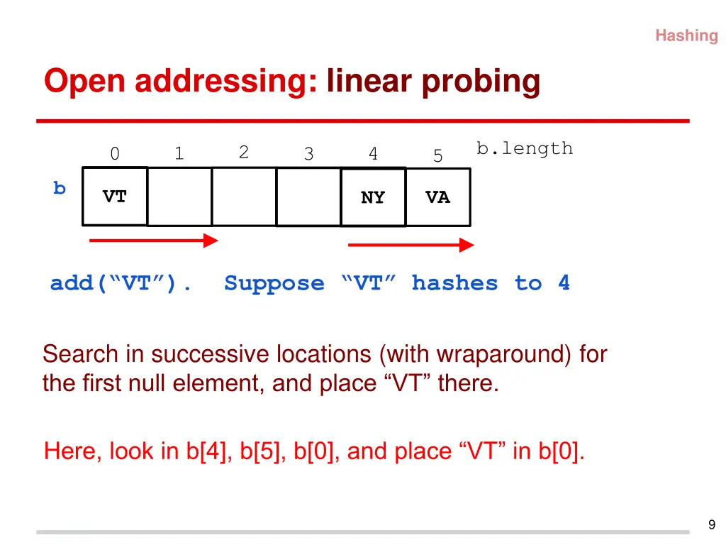 hashing 4