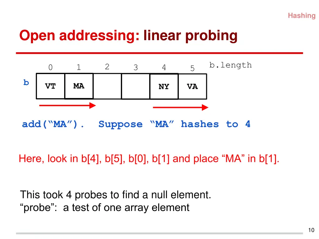 hashing 5