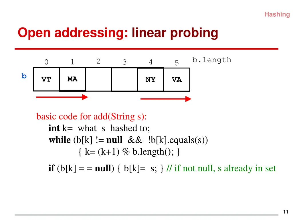 hashing 6