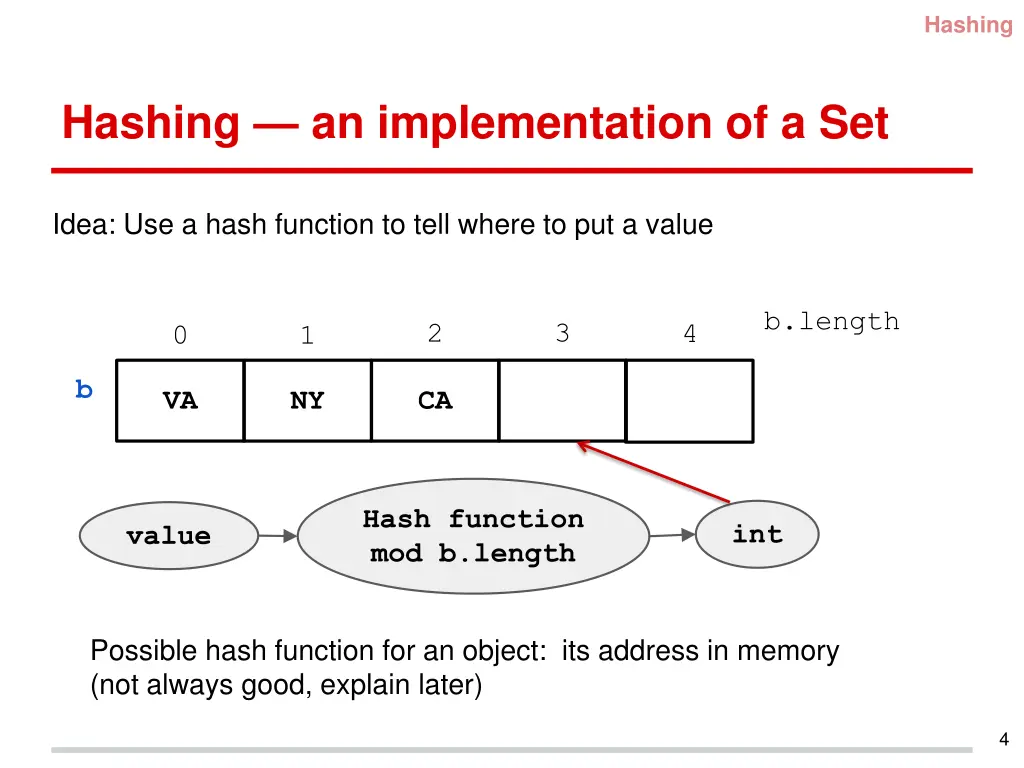 hashing