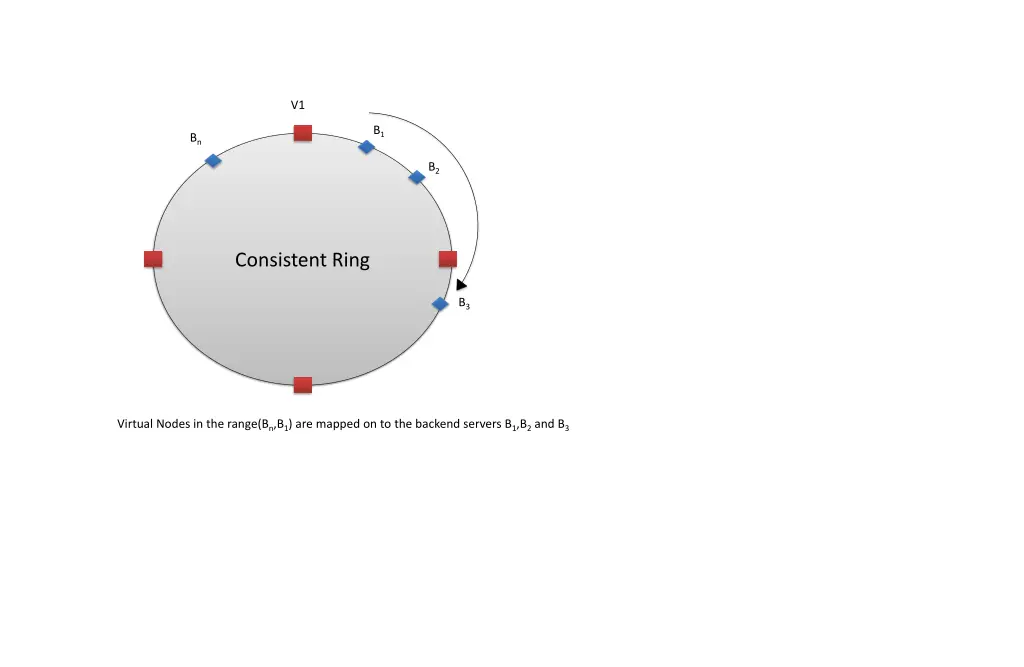 slide2