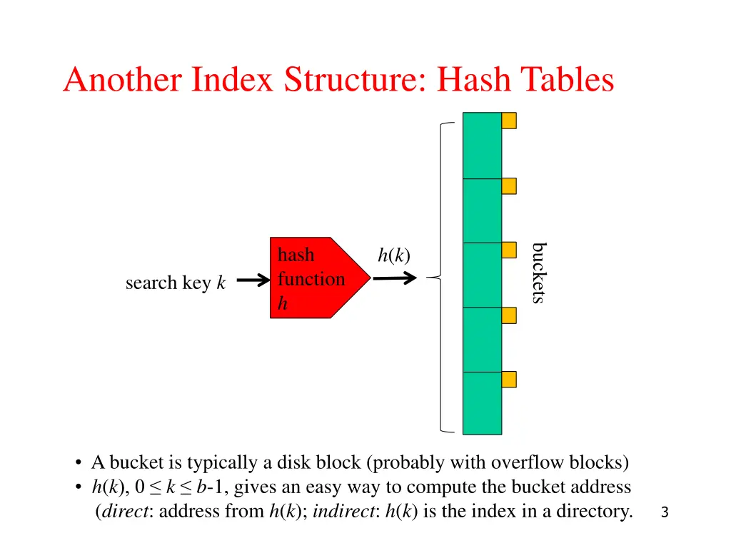another index structure hash tables