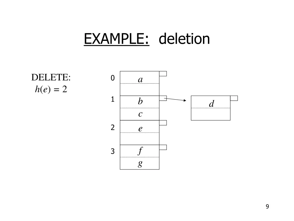 example deletion 1
