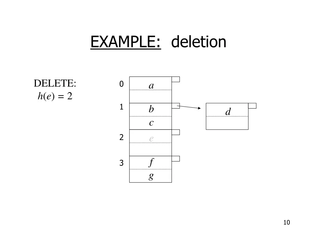 example deletion 2