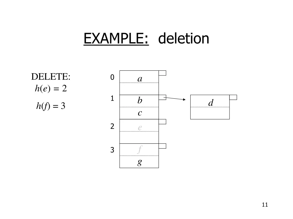 example deletion 3
