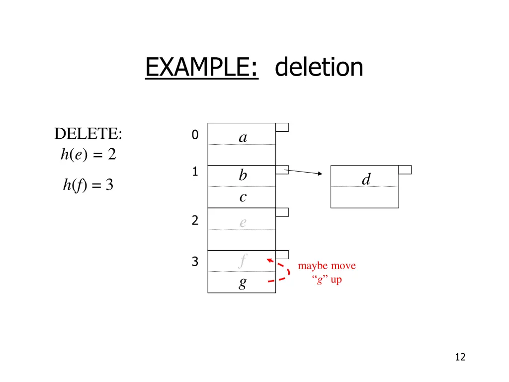 example deletion 4