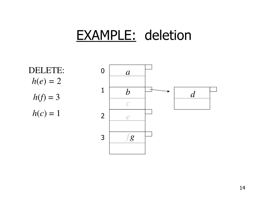 example deletion 6
