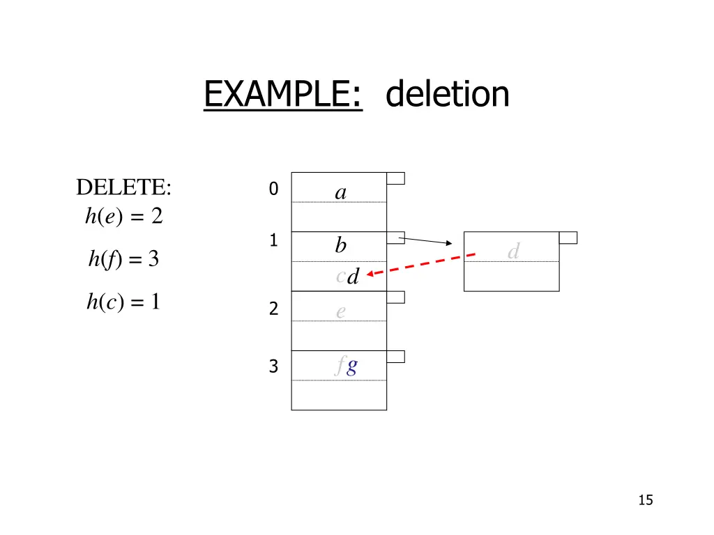 example deletion 7